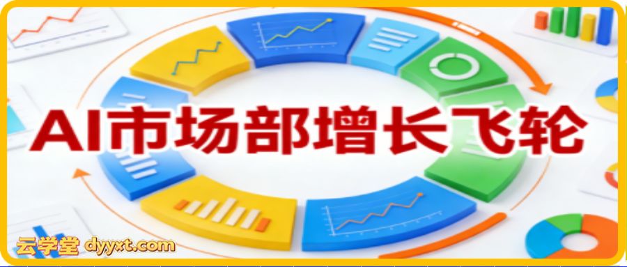 迪安·AI市场部增长飞轮，从1-100的电商内容提效实战（更新2026）